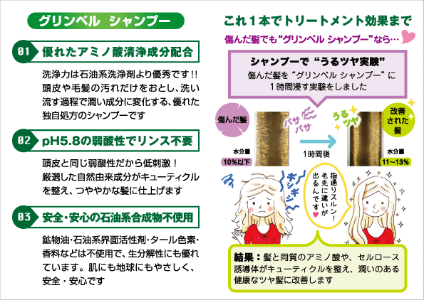 グリンベルシャンプーのミニパンフレット内側